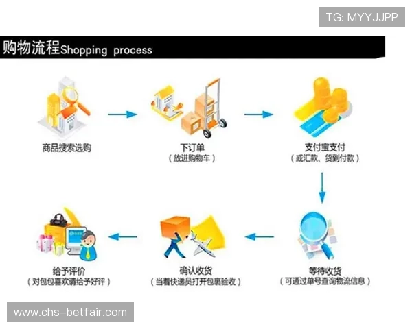 在皇冠首页找到心仪商品，享受便捷的购物流程和优质售后保障