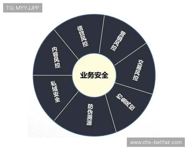 优博娱乐场:严格的风控系统保障游戏公平公正,营造安全的游戏环境 优博娱乐场:严格的风控系统保障游戏公平公正,营造安全的游戏环境